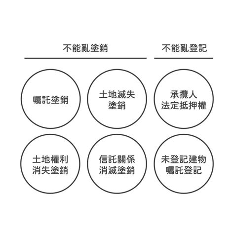 需要房子嗎|人生一定要買房嗎？為什麼要買？3分鐘帶你看買v.s不。